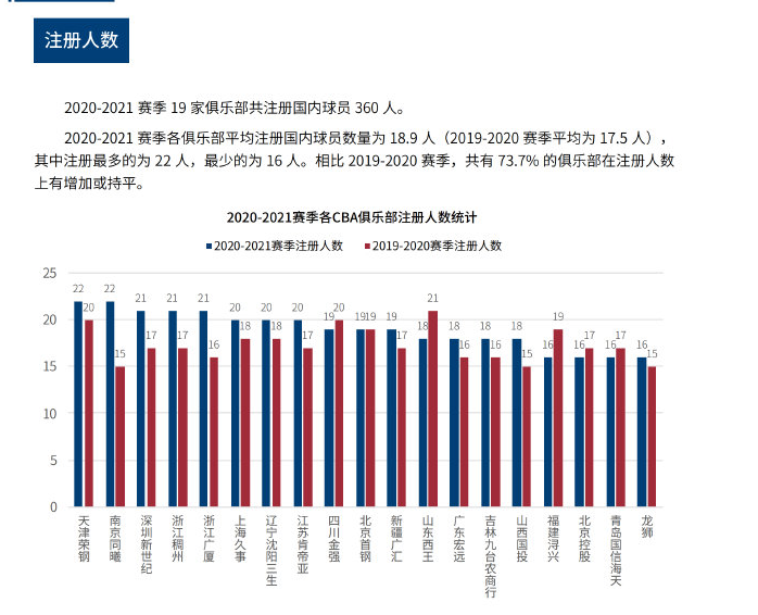 化学反应