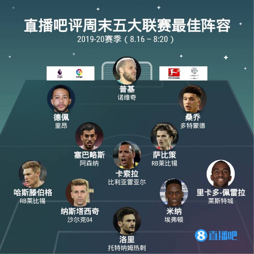 每一次训练