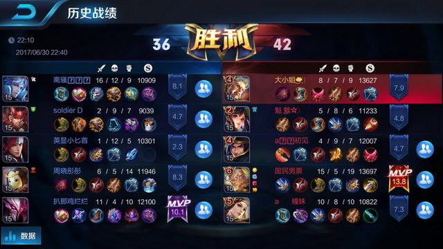 战术层面的 战术层面的