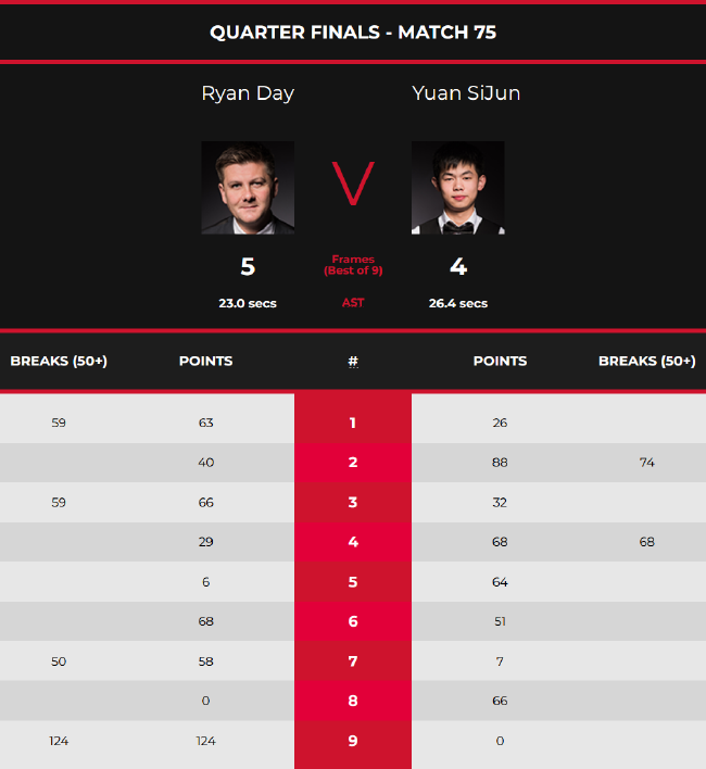 认知偏差 认知偏差